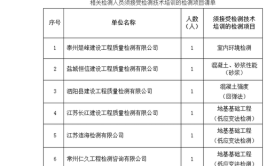 广西通报2021年建设工程质量检测市场暨检测机构检测行为专项检查情况(检测检测机构检测报告出具样品)