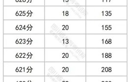 2023四川省高考文科一分一段表