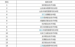 在本科学校读专科好吗