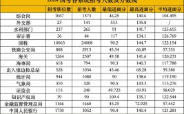 国考类考试次数最多的证书报考收资料中消操