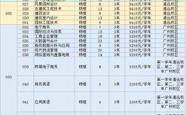 广东建设职业技术学院2023年夏季高考招生章程