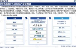 2017年全球十大汽车印刷电路板企业排行榜(汽车情报网中商印刷电路板基材)