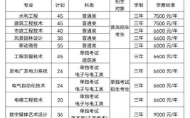 天津交通职业学院2016年普通高职招生章程