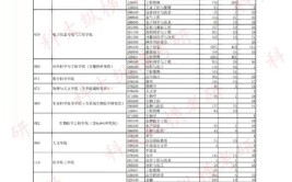 2019上海交通大学建筑学考研招生人数参考书复试线报录比