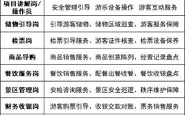 招聘2496人(公告招聘报名时间即日登录)