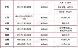 2024北京中级会计报名时间是什么时候公布