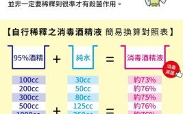 95%酒精如何稀释75%