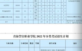 青海警官职业学院2018年普通高考招生章程