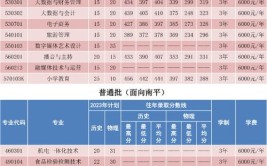 河北工业职业技术大学2023年在甘肃各专业招生人数