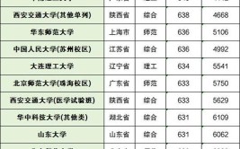 录取分数线低的985大学