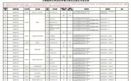 2023天津成考专业目录一览表