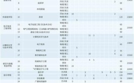 汉口学院考研哪些大学