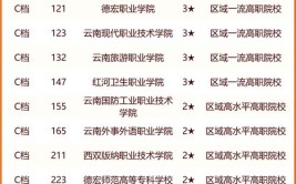 2024云南文科650分能上什么大学？