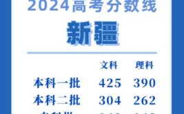 2024新疆高考分数线会上升还是下降