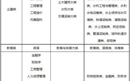 兰州工商学院2022年招生章程