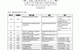 柴油电喷欧六维修技术培训内容(柴油排放技术维修发动机)