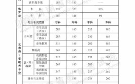 河南2024九省联考分数线出炉