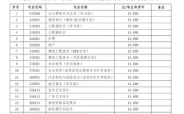 贵州工业职业技术学院学费多少钱一年