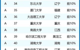 2024年技校十大吃香专业