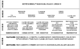 开设智能控制技术专业大学有哪些