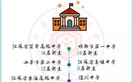 中国药科大学2018年普通本专科招生章程