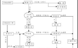 钣金车间各工序管理流程(打磨工件焊接拉丝指导书)