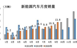 车辆类专业学生该何去何从？(小王汽车是指机械回暖)