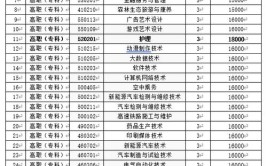 2024哈尔滨职业技术学院学费多少钱一年