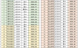 应用电子技术工资多少钱一个月