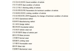 关于汽车维修类中译英的英语翻译(翻译汽车译员词汇英语翻译)