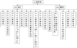 法学六大分支有哪些