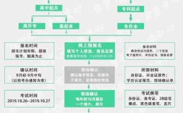 函授怎样申请学士学位