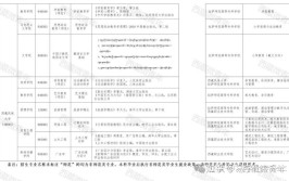 西藏2024函授报名条件及要求是什么