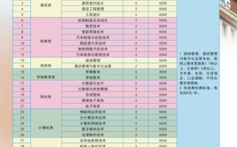 唐山职业技术学院2023年在贵州各专业招生人数