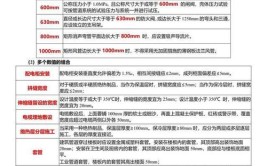 一建机电2024修改新增知识点习题732024版