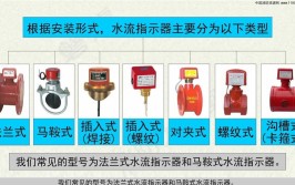 水流指示器相关知识点总结(指示器水流报警喷头安装)