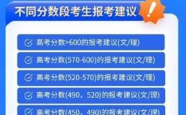 2024年报志愿是高考成绩出来之后吗