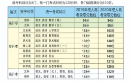 中国大专学历以上有多少人