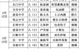 2021年度崇明工匠最美崇明劳动者今起公示