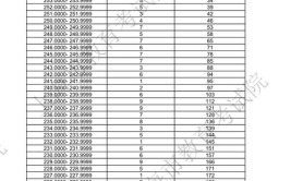 2024年广西艺术统考成绩复核工作即将开始