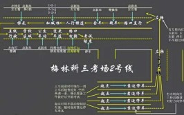 包头轻工轻工等科目三考场考试视频教程路线图模拟练车教程(包头科目考场视频教程轻工)