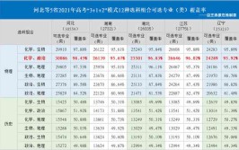 新高考经济林培育与利用专业选科要求