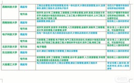 行政管理选什么网络教育学校