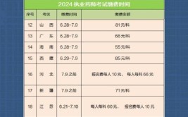 执业药师考试时间2024年报名时间表