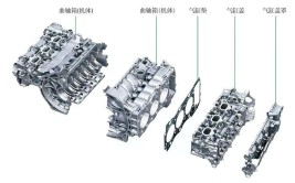 汽车发动机为何难造(发动机缸体蒸汽机零件都会)