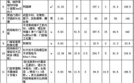 2020最新济南装修报价 济南业主需提前了解(装修报价提前公司城市)