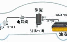 华安汽车：创新成就行业领军者(汽车排放燃油控制系统蒸发)