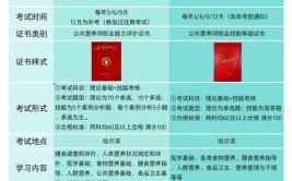 考个公共营养师多少钱