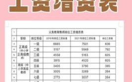 2024年特岗教师寒暑假有工资吗