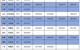 2024年高考500分左右的重点大学